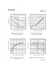 IRFU1205 datasheet.datasheet_page 4