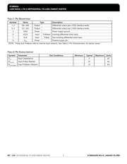 ICS85411AMILFT 数据规格书 2