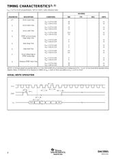 DAC8501E/2K5G4 datasheet.datasheet_page 4