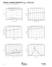 DAC8501E/250G4 datasheet.datasheet_page 6