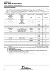 MSP430G2102IPW14 datasheet.datasheet_page 6