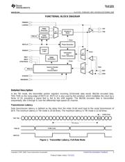 TLK1221 datasheet.datasheet_page 3