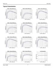 MIC4744YML TR datasheet.datasheet_page 5