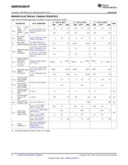 SN65HVD1040HD datasheet.datasheet_page 6