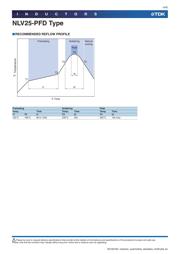 NLV25T-2R7J-PFD datasheet.datasheet_page 4