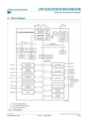 LPC2136FBD64 datasheet.datasheet_page 3