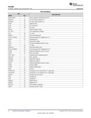 PGA900ARHHR datasheet.datasheet_page 4