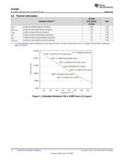 PGA900ARHHR datasheet.datasheet_page 6