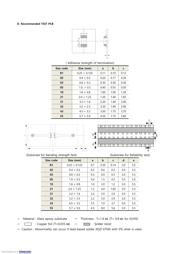 CL05A475MP5NRNC datasheet.datasheet_page 3