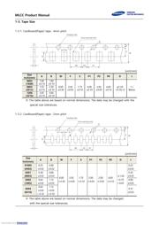 CL05A475MP5NRNC datasheet.datasheet_page 5