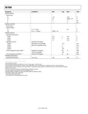 AD7666ASTZRL datasheet.datasheet_page 5