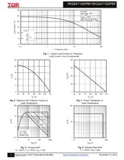 IRGB4715DPBF datasheet.datasheet_page 3