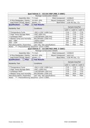 CC2500RGP 数据规格书 5