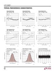 LTC2481HDD#PBF datasheet.datasheet_page 6