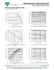 MBR30H100CT-E3/45 datasheet.datasheet_page 3