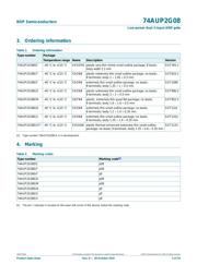 74AUP2G08 datasheet.datasheet_page 3