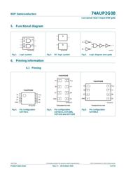 74AUP2G08 datasheet.datasheet_page 4