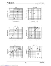 TLP2531 datasheet.datasheet_page 6