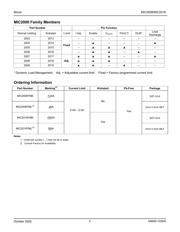 MIC2018YM6 TR datasheet.datasheet_page 2