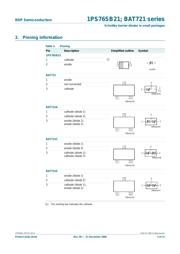 BAT721 datasheet.datasheet_page 3