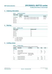 BAT721 datasheet.datasheet_page 4