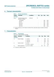 BAT721 datasheet.datasheet_page 5