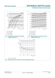 BAT721 datasheet.datasheet_page 6