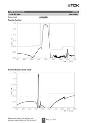 B39871B3725U410 datasheet.datasheet_page 5