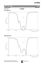 B39871B3725U410 datasheet.datasheet_page 6