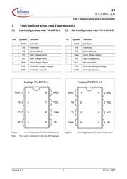 ICE3DS01L datasheet.datasheet_page 5