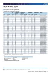 MLG0603S1N5CTD25 datasheet.datasheet_page 6