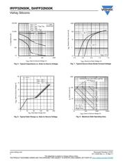 IRFP32N50KPBF datasheet.datasheet_page 4