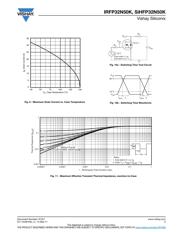 IRFP32N50KPBF datasheet.datasheet_page 5