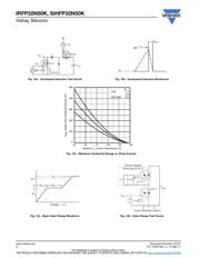 IRFP32N50KPBF datasheet.datasheet_page 6