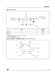 74LVX125 datasheet.datasheet_page 5