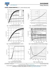 SIHG30N60E-GE3 datasheet.datasheet_page 3