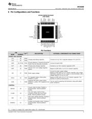 DRV8308 datasheet.datasheet_page 3