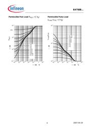 BAT60 datasheet.datasheet_page 4