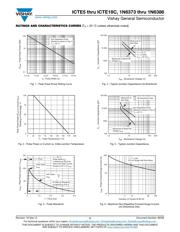 ICTE15-E3/54 数据规格书 3