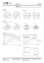 IM48DGR datasheet.datasheet_page 3