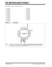 PIC18F4321-I/ML 数据规格书 4