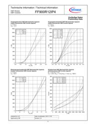 FF900R12IP4 datasheet.datasheet_page 5