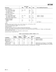 AD73360LARZ-REEL7 datasheet.datasheet_page 3