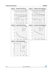 STN83003 datasheet.datasheet_page 6