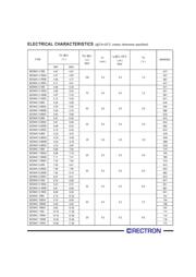 BZX84C30 datasheet.datasheet_page 2