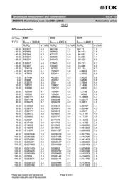B57451V5103H62 datasheet.datasheet_page 5