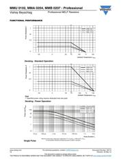 MMA02040C1008FB300 datasheet.datasheet_page 5