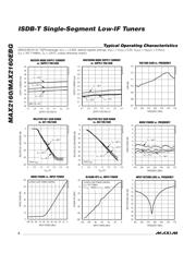 MAX2160EBG+T datasheet.datasheet_page 6