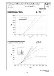 FZ1600R12KE3NOSA1 datasheet.datasheet_page 4