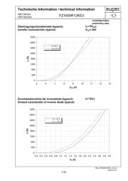 FZ1600R12KE3NOSA1 datasheet.datasheet_page 5